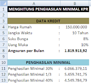 Penghasilan minimal untuk KPR